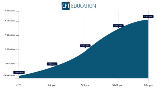 Investment Banking Salary In India Investment Banking Starting Salary 