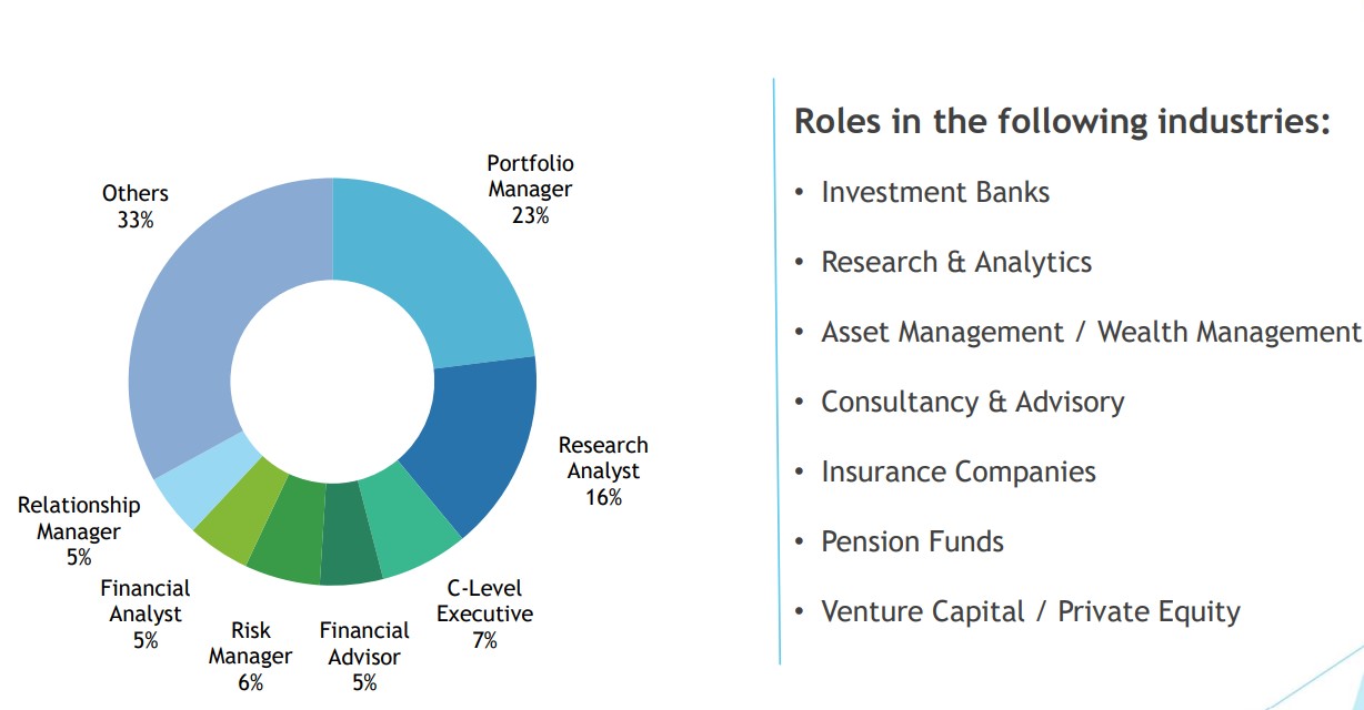 Career Options after CFA Program