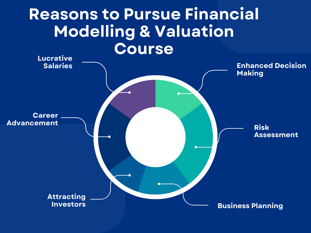 Pursue financial modelling